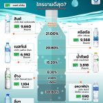 タイで売れている飲料水は?